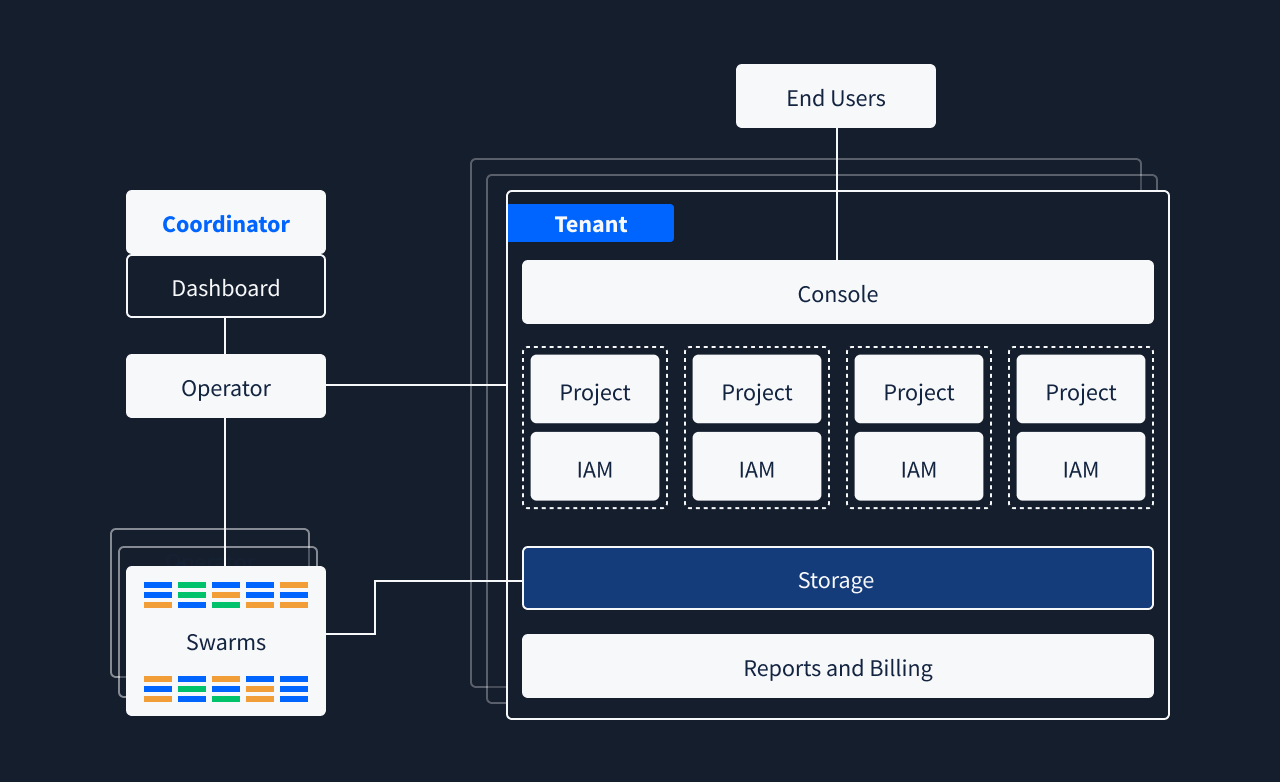 Tenant overview