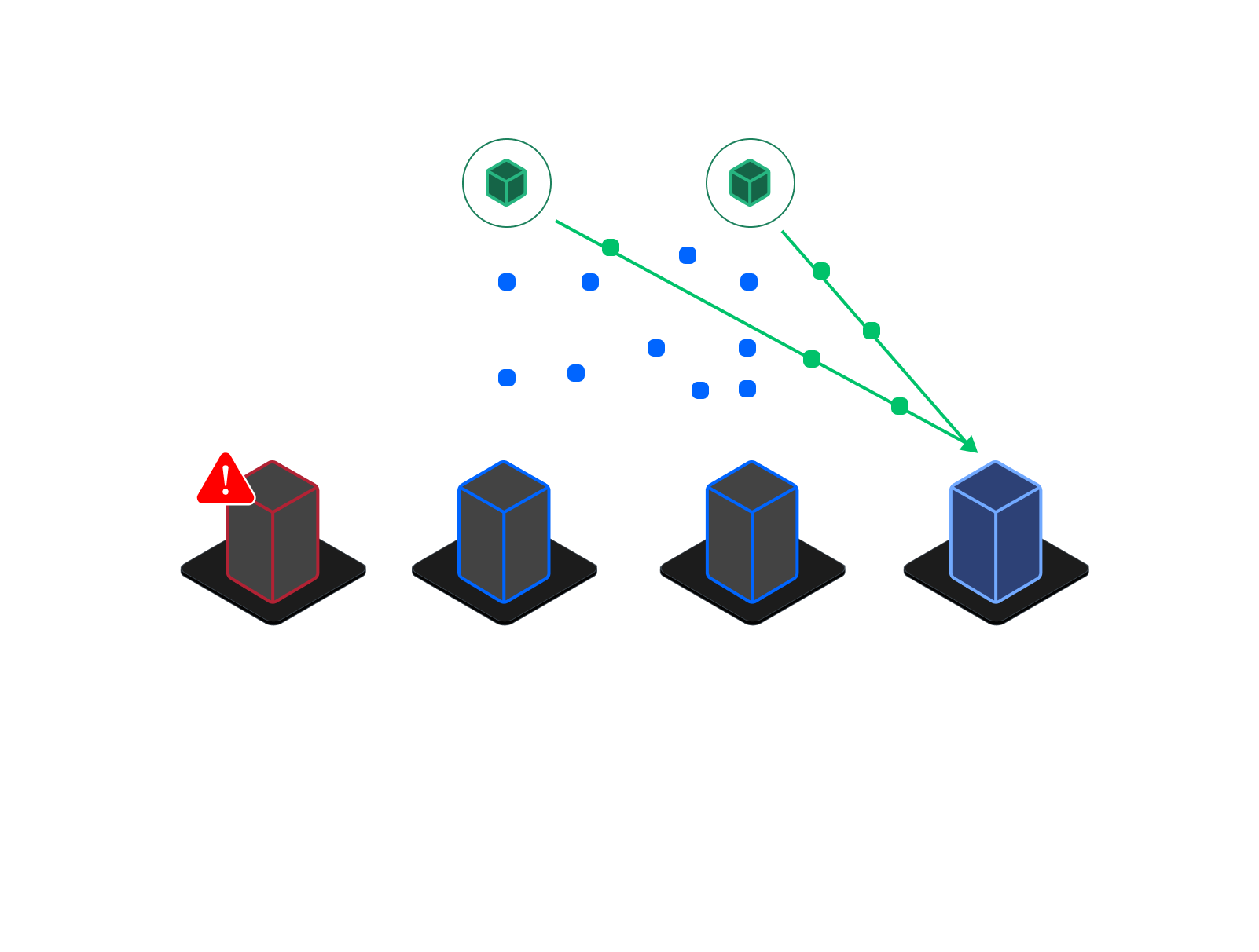 geo-recovery