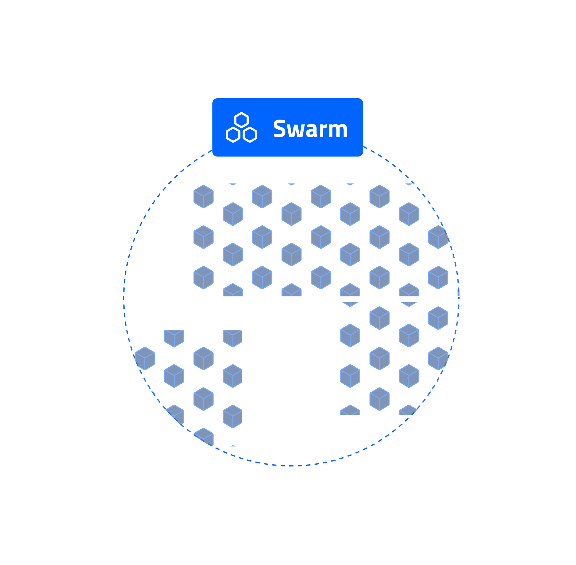 composizione dello swarm